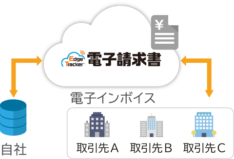 Edge Tracker 電子請求書