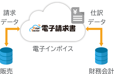 Edge Tracker 電子請求書