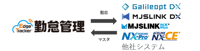 Edge Tracker / Galileopt DX / MJSLINK DX / MJSLINK NX-Plus / ACELINK NX-Pro / ACELINK NX-CE