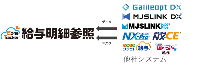 Edge Tracker / Galileopt DX / MJSLINK DX / MJSLINK NX-Plus / ACELINK NX-Pro / ACELINK NX-CE / かんたんクラウド給与 / MJSかんたん！給与