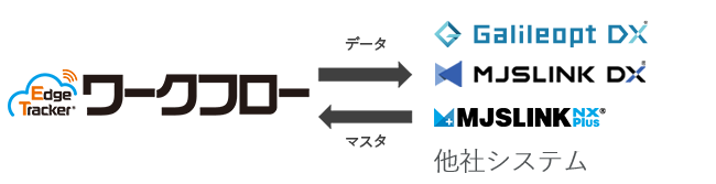 Edge Tracker / Galileopt DX / MJSLINK DX / MJSLINK NX-Plus