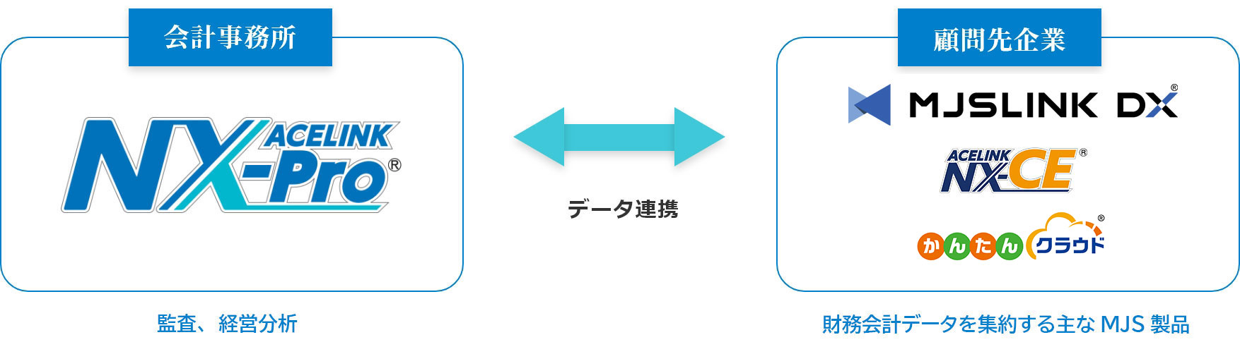 ACELINK NX-Pro / MJSLINK DX / ACELINK NX-CE / かんたんクラウド