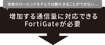 従前のローエンドモデルでは耐えきることができない...増加する通信量に対応できるFortiGateが必要 従前のローエンドモデルでは耐えきることができない...増加する通信量に対応できるFortiGateが必要