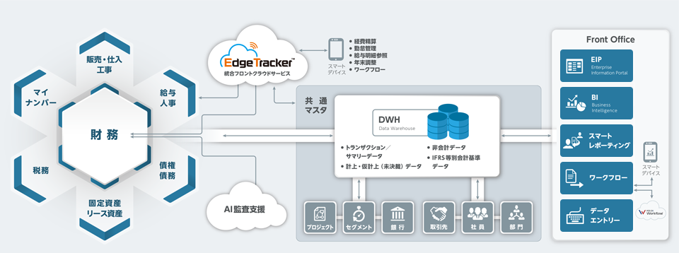 Edge Tracker / MJS AI監査支援 / MJS DX Workflow