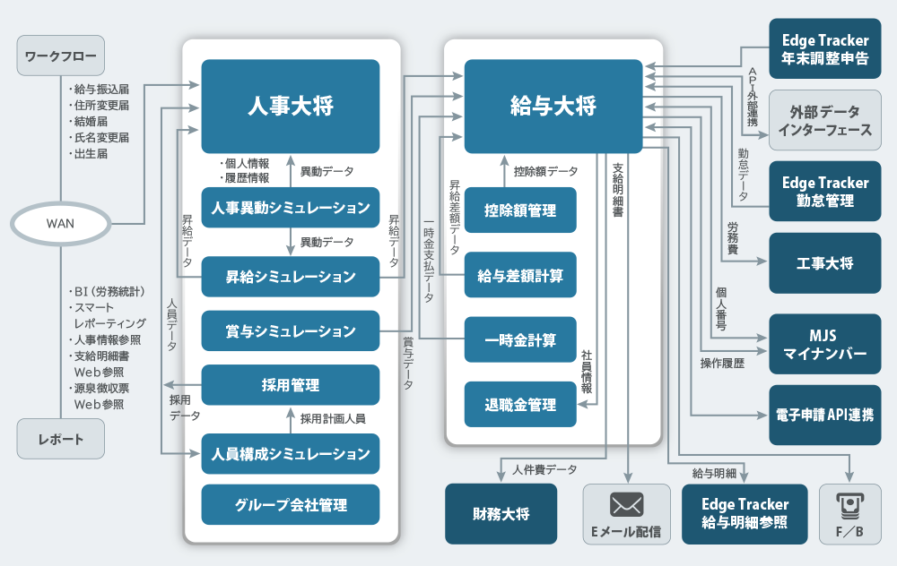 Edge Tracker / MJSマイナンバー