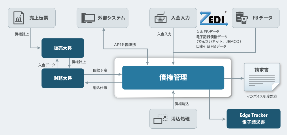 MJS e-Invoice