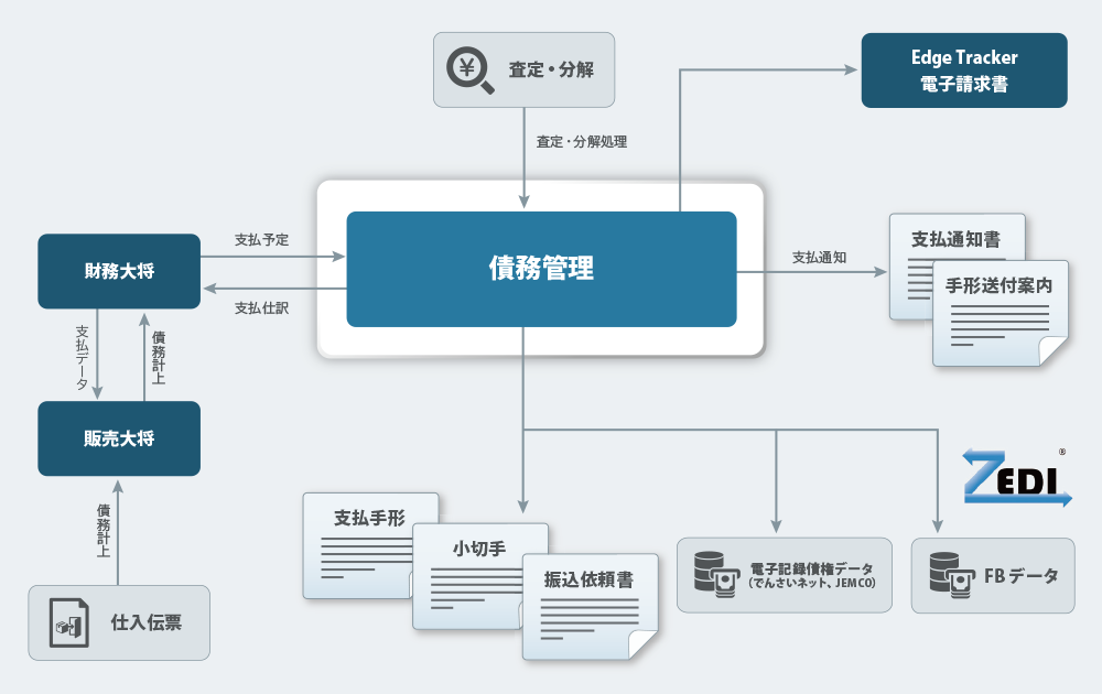 MJS e-Invoice