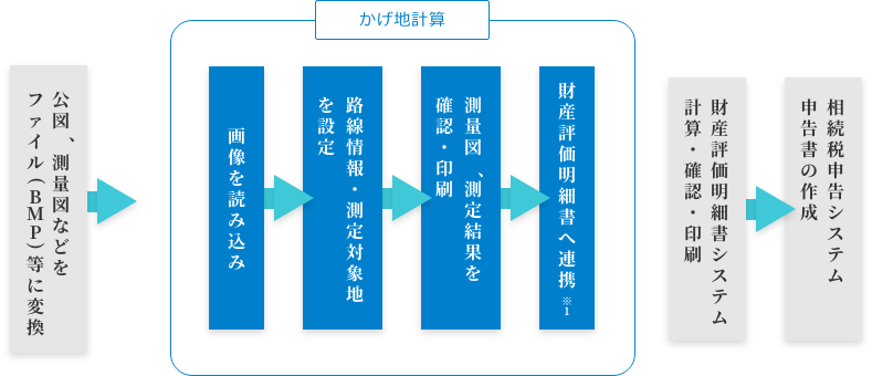 MJS かげ地計算