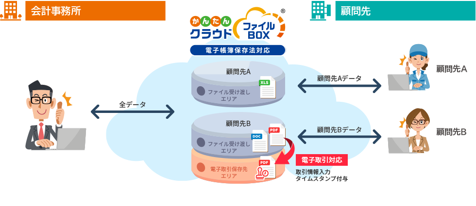 かんたんクラウド ファイルBOX