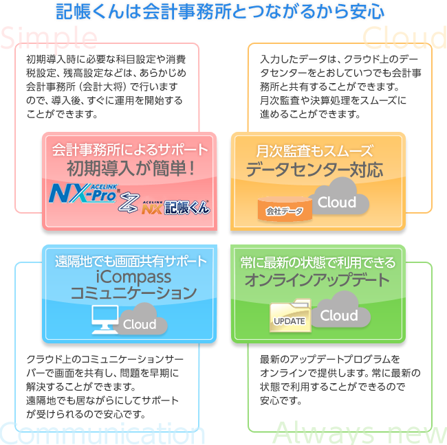 ACELINK NX-Pro / ACELINK NX記帳くん