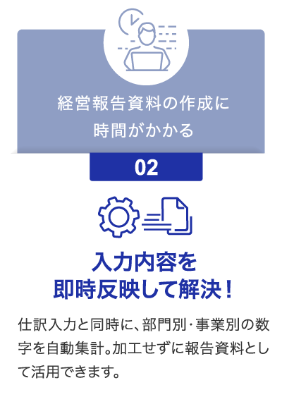 経営報告資料の作成に時間がかかる