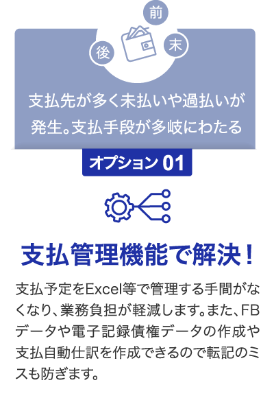 支払先が多く未払いや過払いが発生。支払い手段が多岐にわたる