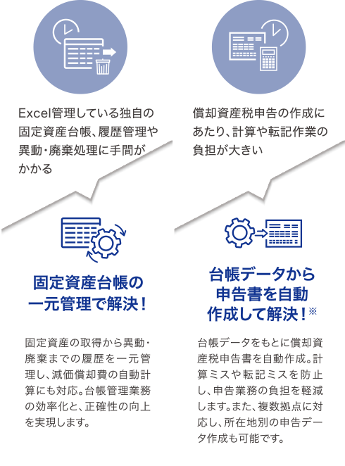 固定資産台帳の一元管理で解決！／台帳データから申告書を自動作成して解決！