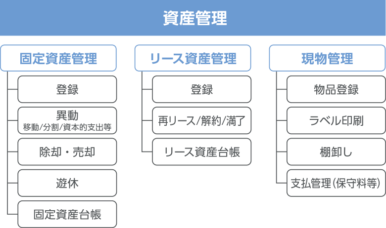 資産管理 資産管理