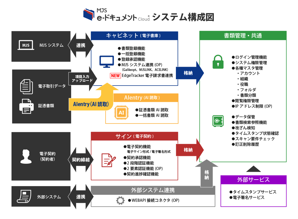 MJS e-ドキュメントcloud