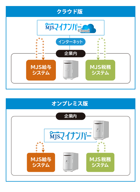 MJSマイナンバー Cloud / MJSマイナンバー