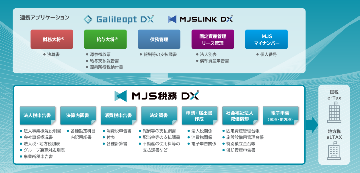 Galileopt DX / MJSLINK DX / MJSマイナンバー / MJS税務DX