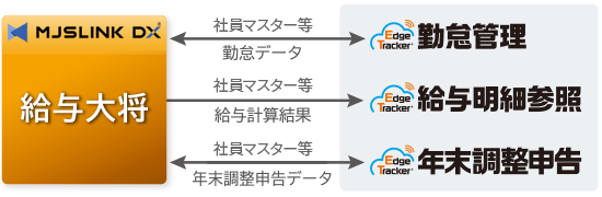 MJSLINK DX / Edge Tracker