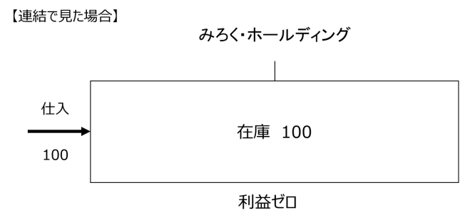 イメージ01