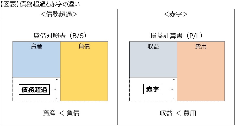 図表