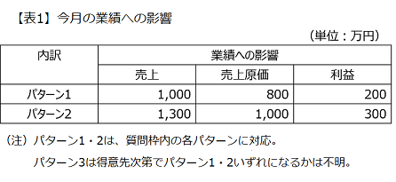 図表1