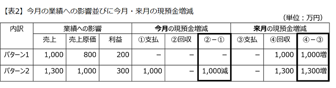 図表2