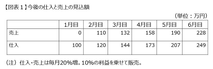 図表1