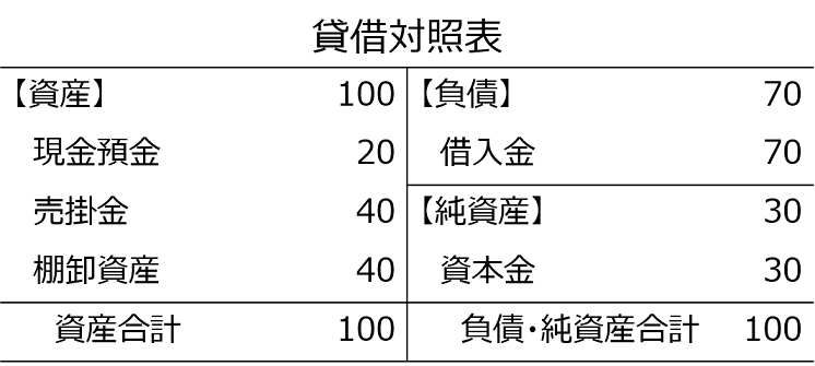 図表 図表