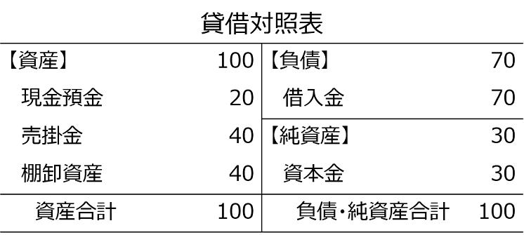 図表