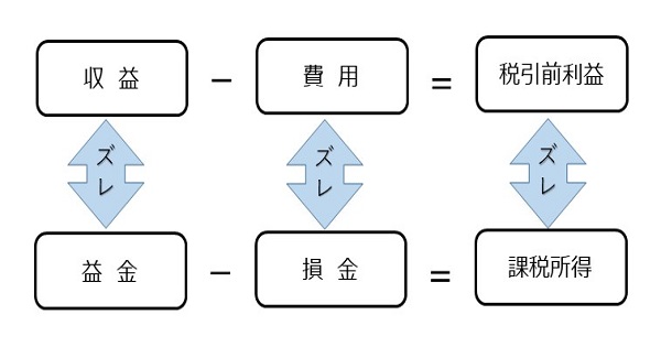 税務DX