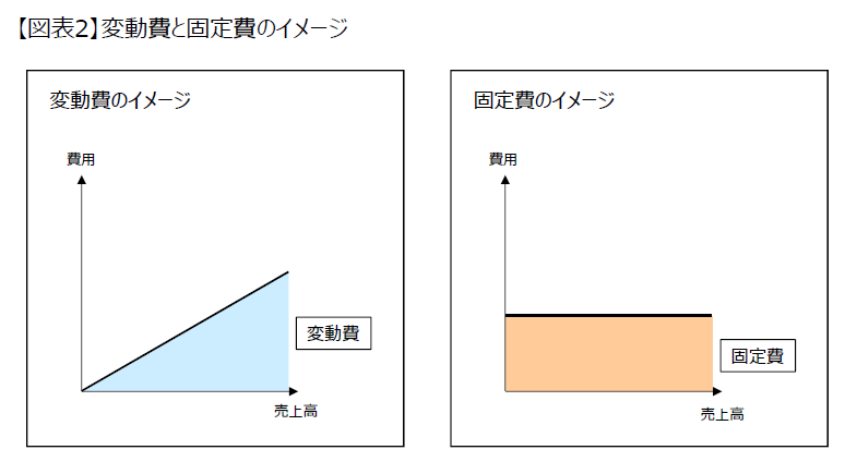 図2