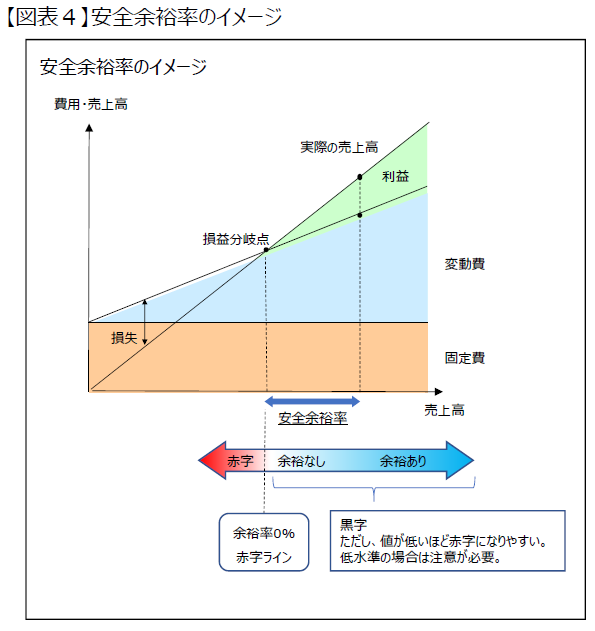 図4