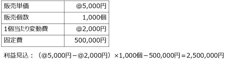 図表1