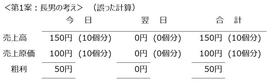 計算1