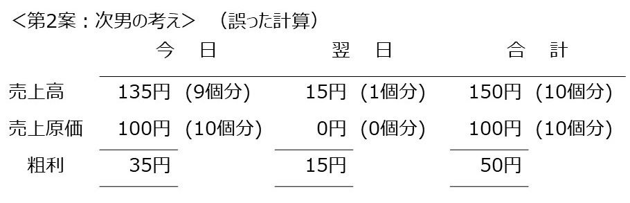 計算2