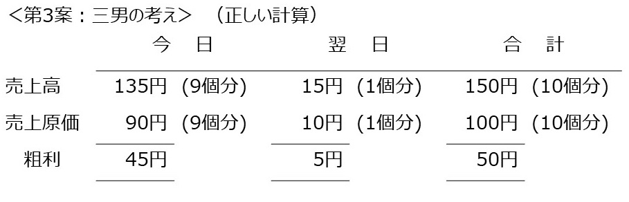 計算3