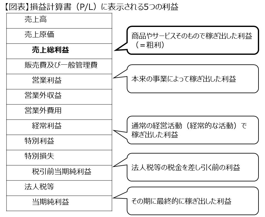 図表