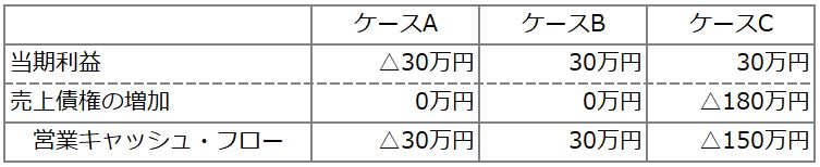 図表2