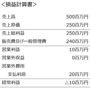 図表