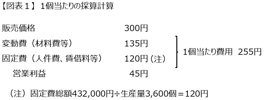 図表1