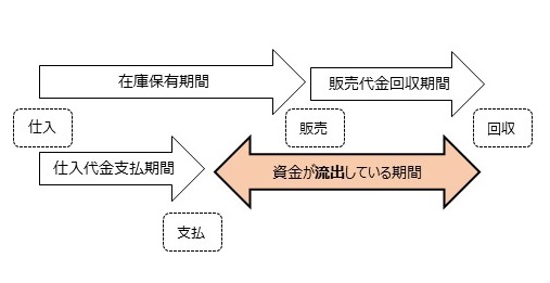 20231003図表3