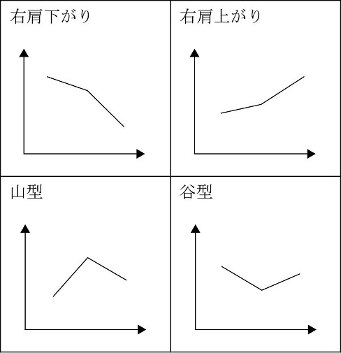 図表4