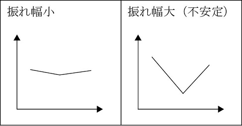 図表5