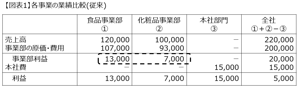 図表1