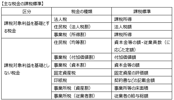 図１