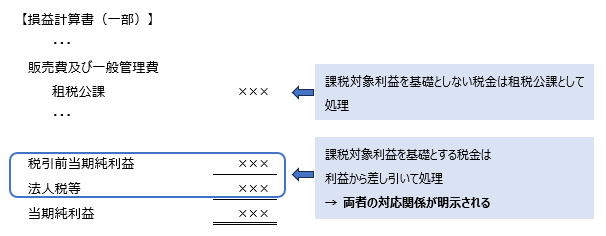 図２
