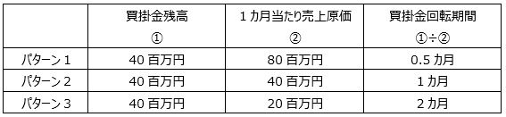 図表1