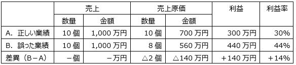 図表2