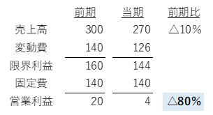 図表1