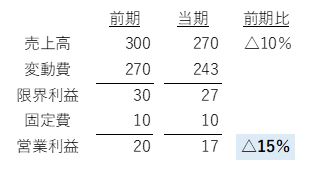図表2